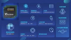 <b>正在手艺演进的前沿</b> 